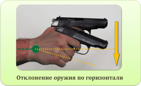 Основы стрельбы - Удержание оружия после выстрела